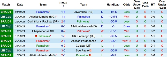 Nhận định, soi kèo Palmeiras vs Bragantino, 7h00 ngày 10/10 - Ảnh 2