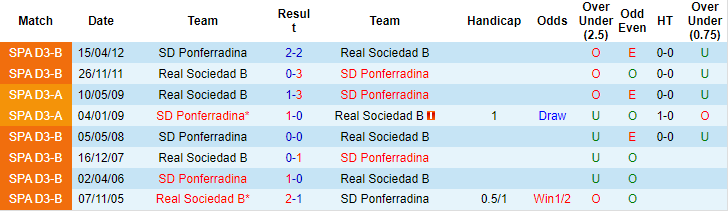 Nhận định, soi kèo Sociedad B vs Ponferradina, 19h ngày 10/10 - Ảnh 3