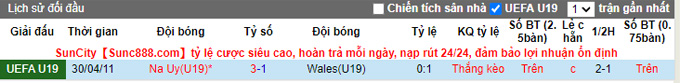 Nhận định, soi kèo U19 Na Uy vs U19 Wales, 18h00 ngày 9/10 - Ảnh 3