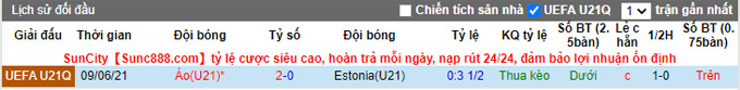 Nhận định, soi kèo U21 Estonia vs U21 Áo, 0h00 ngày 9/10 - Ảnh 3