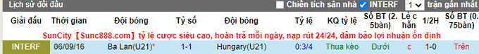 Nhận định, soi kèo U21 Hungary vs U21 Ba Lan, 1h00 ngày 9/10 - Ảnh 3