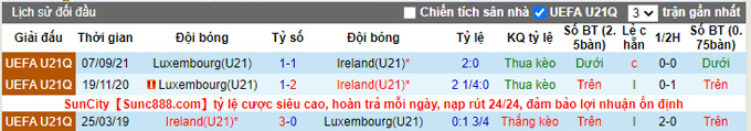 Nhận định, soi kèo U21 Ireland vs U21 Luxembourg, 23h15 ngày 8/10 - Ảnh 3