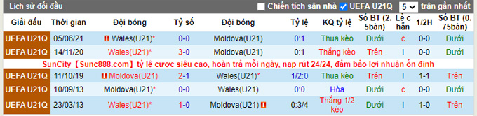 Nhận định, soi kèo U21 Moldova vs U21 Wales, 22h00 ngày 8/10 - Ảnh 3