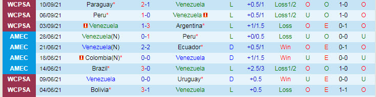 Nhận định, soi kèo Venezuela vs Ecuador, 3h30 ngày 11/10 - Ảnh 1