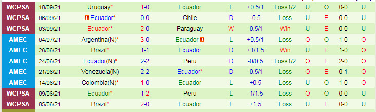 Nhận định, soi kèo Venezuela vs Ecuador, 3h30 ngày 11/10 - Ảnh 2