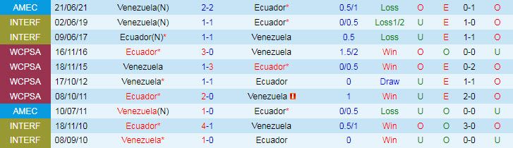 Nhận định, soi kèo Venezuela vs Ecuador, 3h30 ngày 11/10 - Ảnh 3