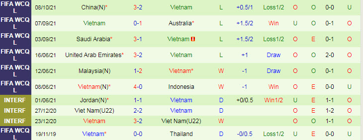 Đội hình dự kiến mạnh nhất Việt Nam vs Oman: Tấn Tài xứng đáng đá chính - Ảnh 1