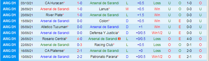 Nhận định, soi kèo Arsenal Sarandi vs Godoy Cruz, 0h30 ngày 12/10 - Ảnh 1
