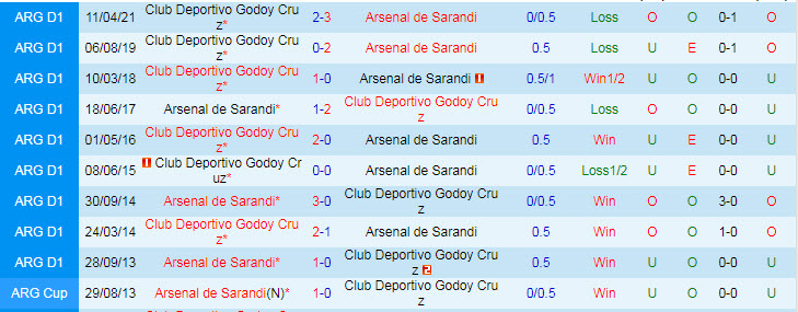 Nhận định, soi kèo Arsenal Sarandi vs Godoy Cruz, 0h30 ngày 12/10 - Ảnh 3