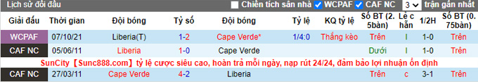 Nhận định, soi kèo Cape Verde vs Liberia, 23h00 ngày 10/10 - Ảnh 3