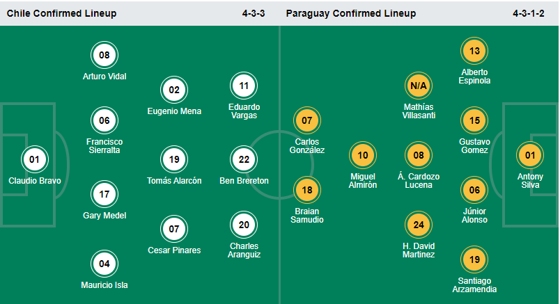 Nhận định, soi kèo Chile vs Paraguay, 7h00 ngày 11/10 - Ảnh 4