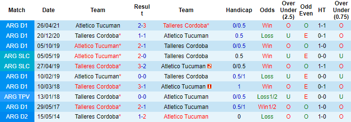 Nhận định, soi kèo Cordoba vs Tucuman, 7h15 ngày 12/10 - Ảnh 3