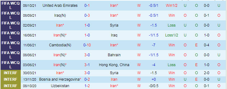Nhận định, soi kèo Iran vs Hàn Quốc, 20h30 ngày 12/10 - Ảnh 1
