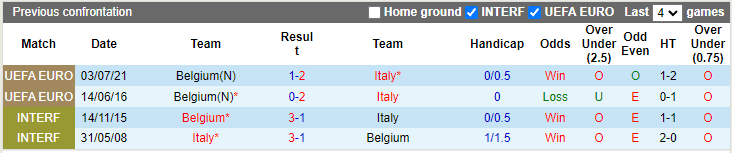 Nhận định, soi kèo Italy vs Bỉ, 20h00 ngày 10/10 - Ảnh 3
