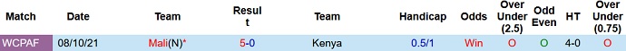 Nhận định, soi kèo Kenya vs Mali, 20h00 ngày 10/10 - Ảnh 3