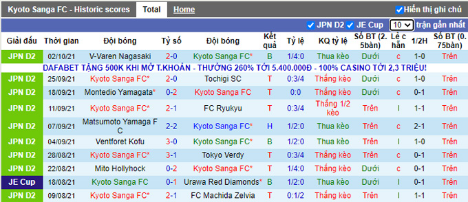 Nhận định, soi kèo Kyoto Sanga vs Sagamihara, 12h00 ngày 10/10 - Ảnh 1