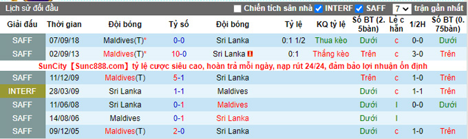 Nhận định, soi kèo Maldives vs Sri Lanka, 18h00 ngày 10/10 - Ảnh 3