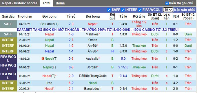 Nhận định, soi kèo Nepal vs Ấn Độ, 23h00 ngày 10/10 - Ảnh 1