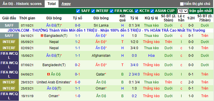 Nhận định, soi kèo Nepal vs Ấn Độ, 23h00 ngày 10/10 - Ảnh 2