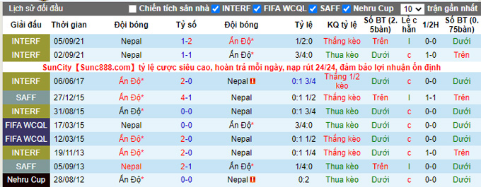 Nhận định, soi kèo Nepal vs Ấn Độ, 23h00 ngày 10/10 - Ảnh 4