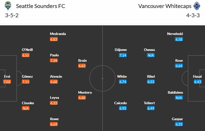 Nhận định, soi kèo Seattle Sounders vs Vancouver, 8h00 ngày 10/10 - Ảnh 2