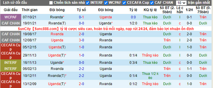 Nhận định, soi kèo Uganda vs Rwanda, 20h00 ngày 10/10 - Ảnh 3