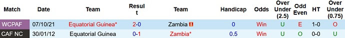 Nhận định, soi kèo Zambia vs Equatorial Guinea, 23h00 ngày 10/10 - Ảnh 3