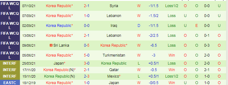 Phân tích kèo hiệp 1 Iran vs Hàn Quốc, 20h30 ngày 12/10 - Ảnh 2