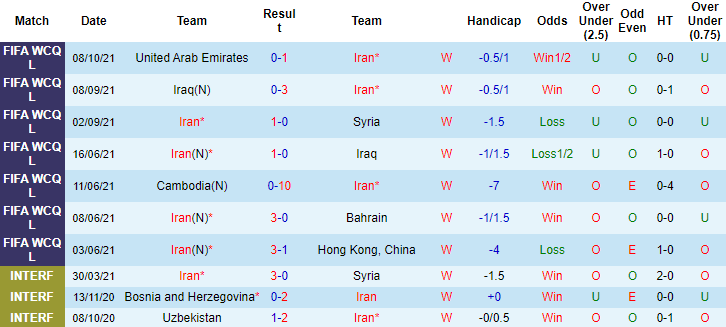 Chim tiên tri dự đoán Iran vs Hàn Quốc, 20h30 ngày 12/10 - Ảnh 1