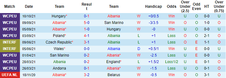 Nhận định, soi kèo Albania vs Ba Lan, 1h45 ngày 13/10 - Ảnh 1