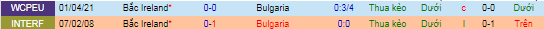Nhận định, soi kèo Bulgaria vs Bắc Ireland, 1h45 ngày 13/10 - Ảnh 1
