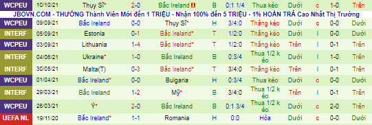 Nhận định, soi kèo Bulgaria vs Bắc Ireland, 1h45 ngày 13/10 - Ảnh 3