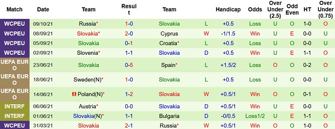 Nhận định, soi kèo Croatia vs Slovakia, 1h45 ngày 12/10 - Ảnh 4