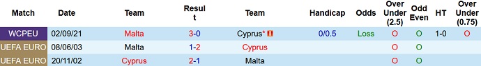Nhận định, soi kèo Cypus vs Malta, 23h00 ngày 11/10 - Ảnh 3