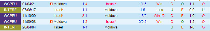 Nhận định, soi kèo Israel vs Moldova, 1h45 ngày 13/10 - Ảnh 3