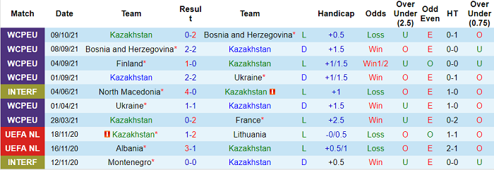 Nhận định, soi kèo Kazakhstan vs Phần Lan, 21h ngày 12/10 - Ảnh 1