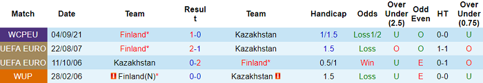 Nhận định, soi kèo Kazakhstan vs Phần Lan, 21h ngày 12/10 - Ảnh 3