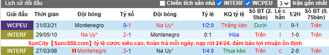 Nhận định, soi kèo Na Uy vs Montenegro, 1h45 ngày 12/10 - Ảnh 3
