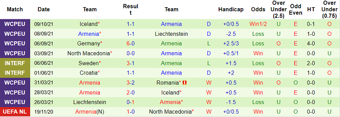 Nhận định, soi kèo Romania vs Armenia, 1h45 ngày 12/10 - Ảnh 2