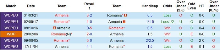 Nhận định, soi kèo Romania vs Armenia, 1h45 ngày 12/10 - Ảnh 3