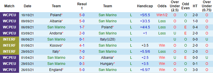 Nhận định, soi kèo San Marino vs Andorra, 1h45 ngày 13/10 - Ảnh 1