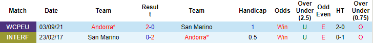 Nhận định, soi kèo San Marino vs Andorra, 1h45 ngày 13/10 - Ảnh 3
