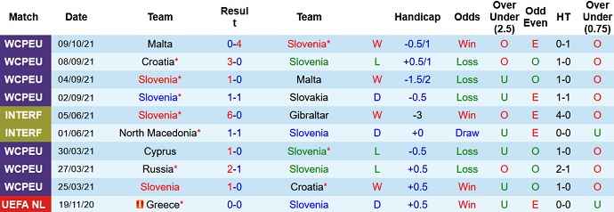 Nhận định, soi kèo Slovenia vs Nga, 1h45 ngày 12/10 - Ảnh 2