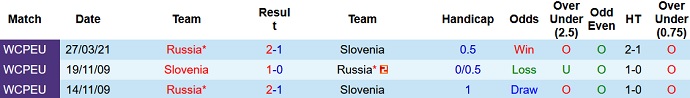 Nhận định, soi kèo Slovenia vs Nga, 1h45 ngày 12/10 - Ảnh 3