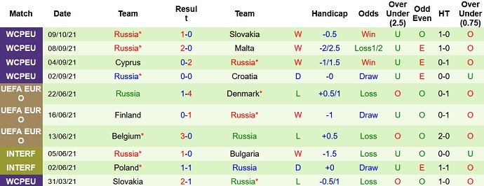 Nhận định, soi kèo Slovenia vs Nga, 1h45 ngày 12/10 - Ảnh 4