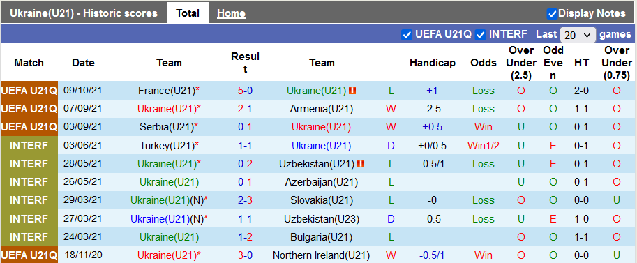 Nhận định, soi kèo U21 Ukraine vs U21 Faroe, 22h00 ngày 12/10 - Ảnh 1