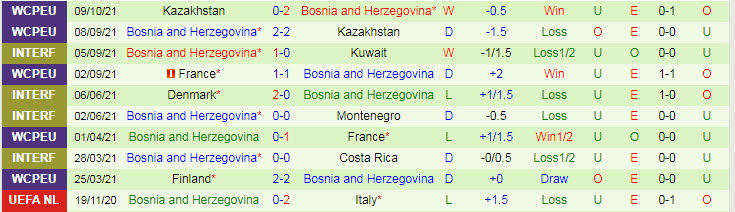 Nhận định, soi kèo Ukraine vs Bosnia-Herzegovina, 1h45 ngày 13/10 - Ảnh 2
