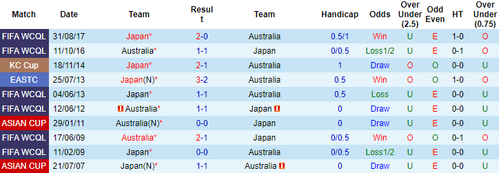 Ume Elvis dự đoán Nhật Bản vs Australia, 17h14 ngày 12/10 - Ảnh 3