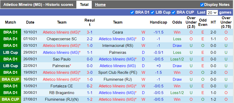 Nhận định, soi kèo Atletico Mineiro vs Santos, 5h00 ngày 14/10 - Ảnh 1