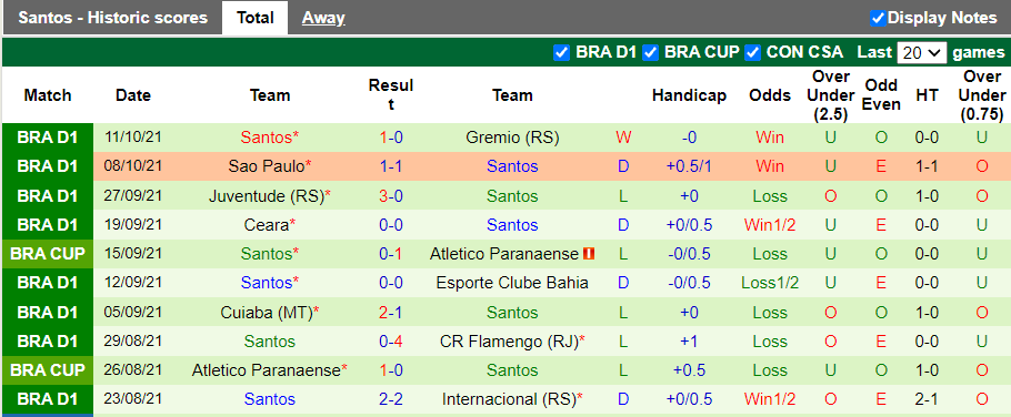 Nhận định, soi kèo Atletico Mineiro vs Santos, 5h00 ngày 14/10 - Ảnh 2